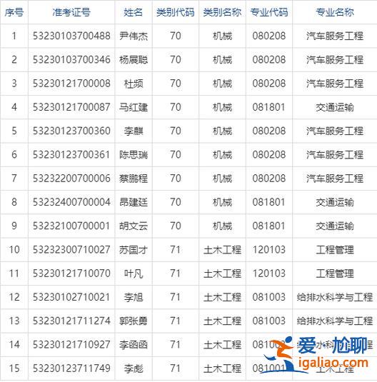 昆明專升本錄取，昆明理工大學(xué)津橋?qū)W院2023專升本錄取通知書到了嗎？