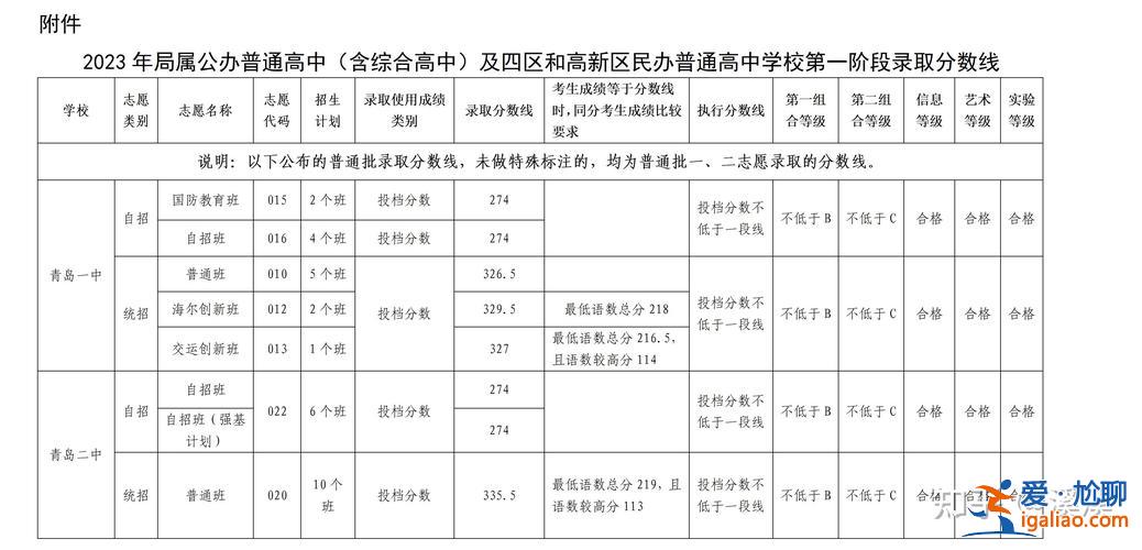 青島中考升學榜在哪里看？青島中考錄取去向怎么查？