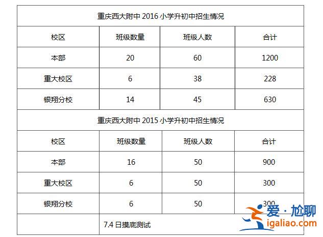 西師附中升學率？西師附中初中怎么樣？