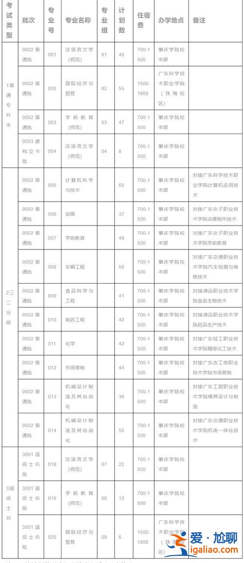 肇慶學(xué)校專升本，東莞專升本學(xué)校有哪些？