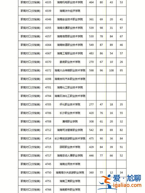 對(duì)口升學(xué)考大專，2023對(duì)口升學(xué)多少分可以上大專？