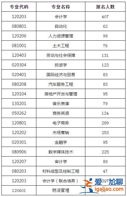 銅陵提升學(xué)歷如何報(bào)名考試(銅陵安順駕校報(bào)名需要帶哪些東西)？