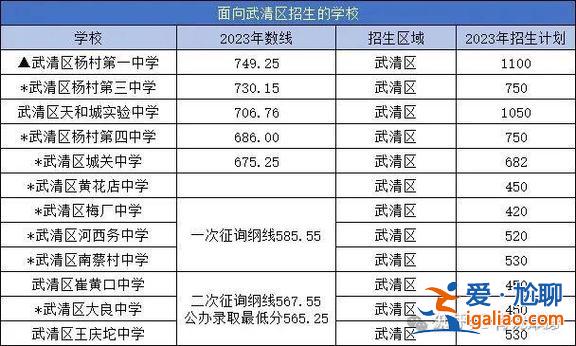 武清中考歷年升學率統計 2024武清初中升學率？