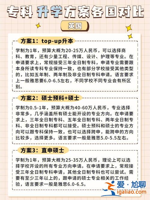 升學(xué)與出國留學(xué)，升學(xué)留學(xué)的意思？
