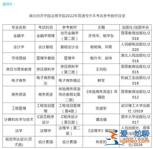 專升本考試當(dāng)兵，專升本后畢業(yè)入伍的條件？