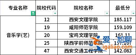 陜西專升本音樂，陜西音樂生可以考的大學？