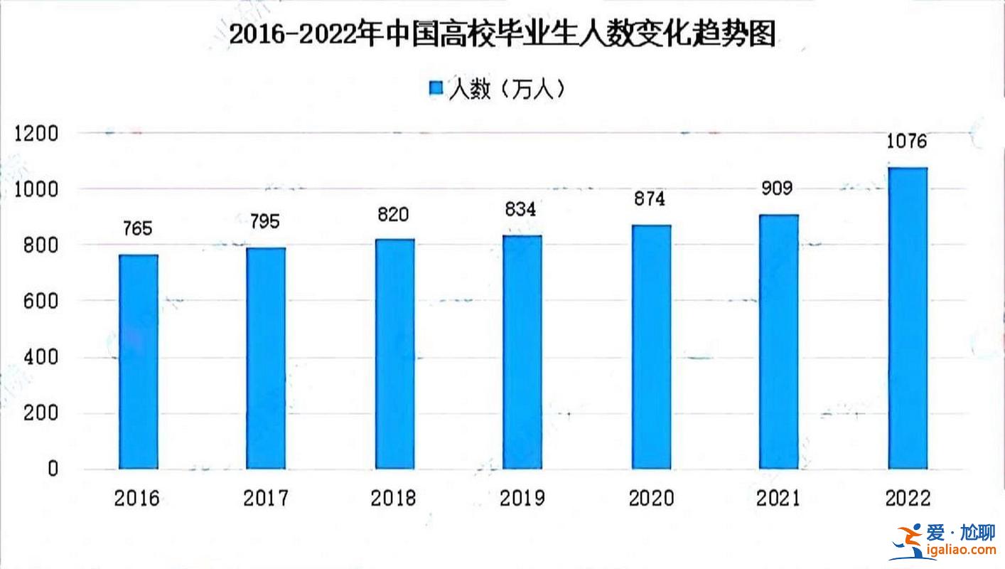 2016大學升學率，2024年全國高考有多少人？