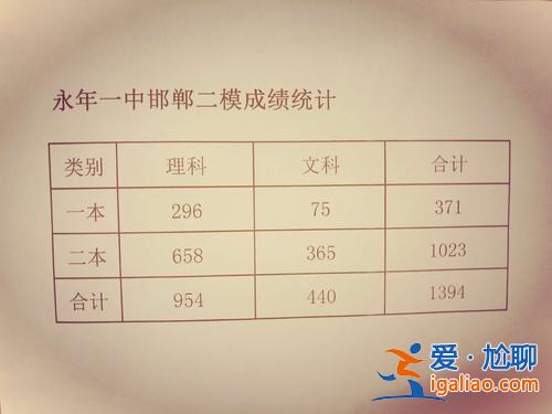 永年一中的升學(xué)率(永年一中升學(xué)率怎么樣)？