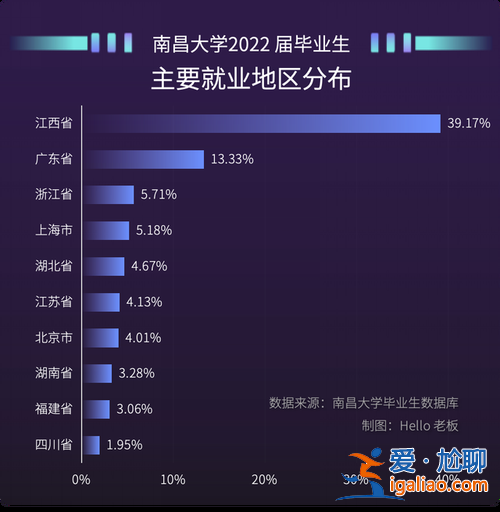 2019北方中學升學率 北方中學的升學率高嗎？