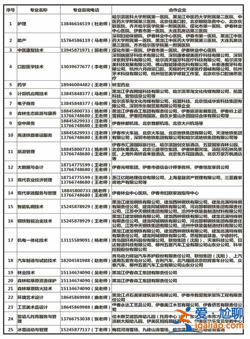 伊春職業學院對口升學錄取？伊春職業2023年專升本錄取情況？