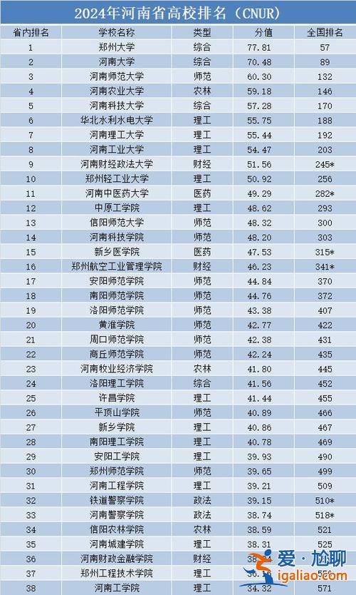 鄭州2021升學學校排名，2024年鄭州高中排名？