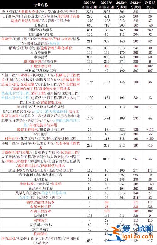 2024河北專升本，2024河北專接本專業有哪些？