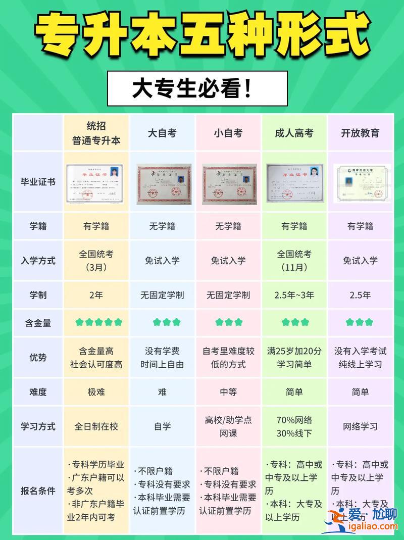 專升本為什么提升學(xué)歷呢？專升本的目的和意義？