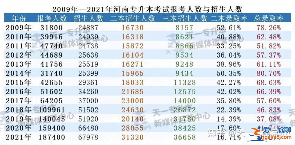 專升本經貿 河南經貿升本率高嗎？