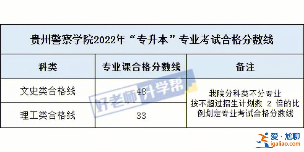 分專升本 專升本成績的兩個排位是什么意思？