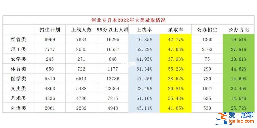 太專升本(大專升本幾率大嗎)？