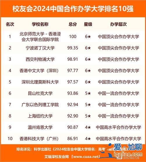品牌提升學(xué)歷排名，福建升學(xué)機(jī)構(gòu)排名？