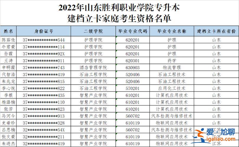 專升本勝利，山東勝利職業學院可以專升本嗎？