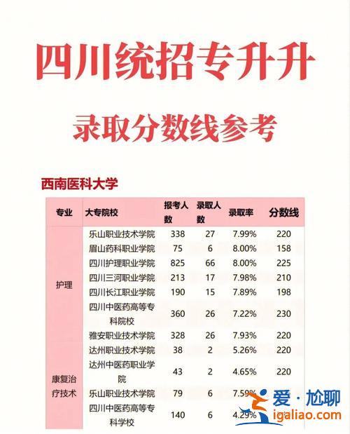 專升本英雄 專升本軍訓多久？