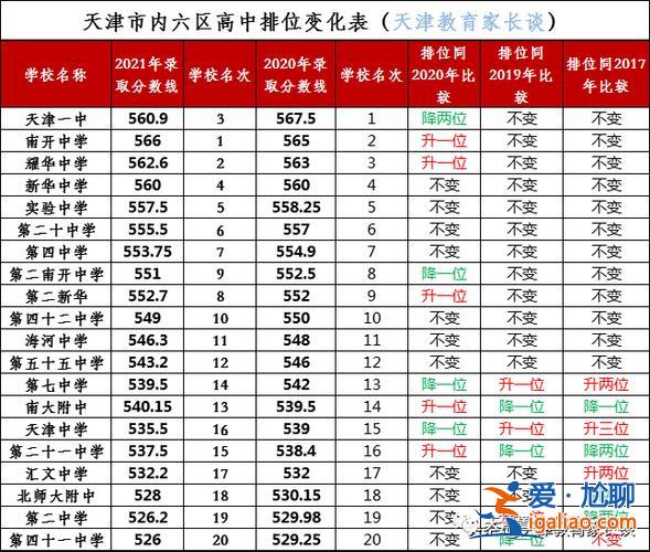 匯文中學一本升學率(天津匯文高考升學率)？