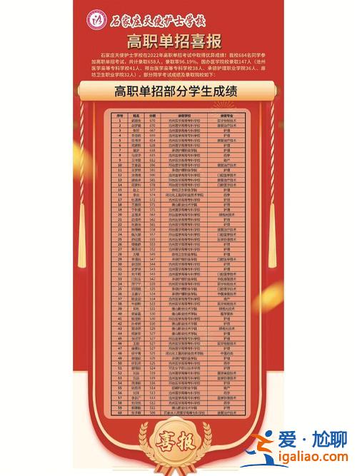 石家莊礦區高考升學率，新密礦中高考升學率怎么樣？