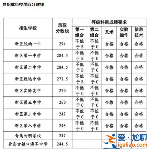 青島63中升學率？青島63中升學率怎么樣？