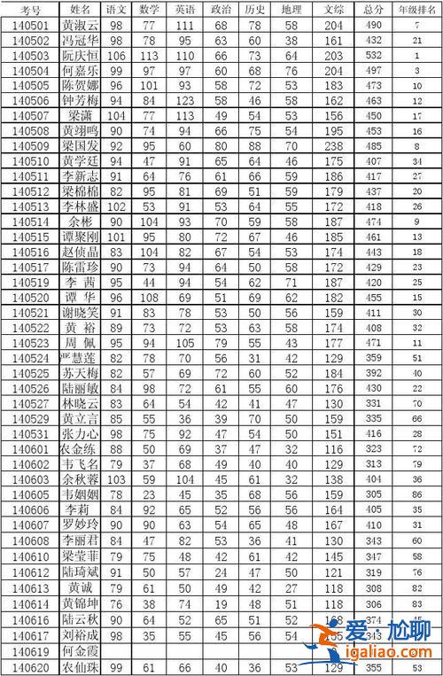 53中 升學率 鄭州53中高考升學率是多少？
