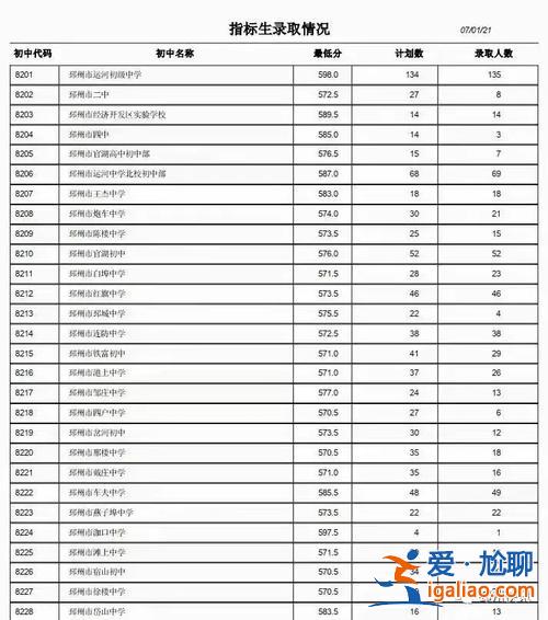 2021年邳州初中升學率，邳州春華學校升學率怎么樣？