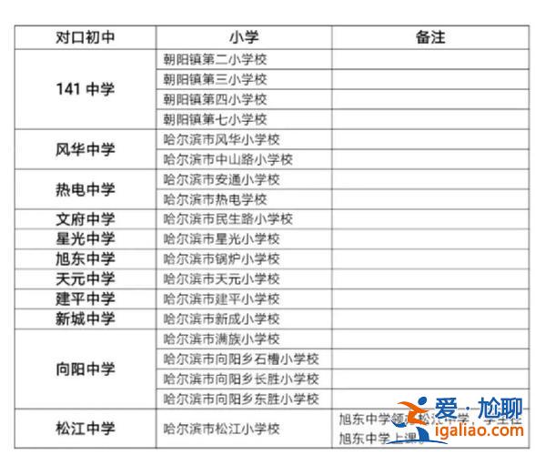 哈市小學對口初中升學率？哈爾濱95中升學率？