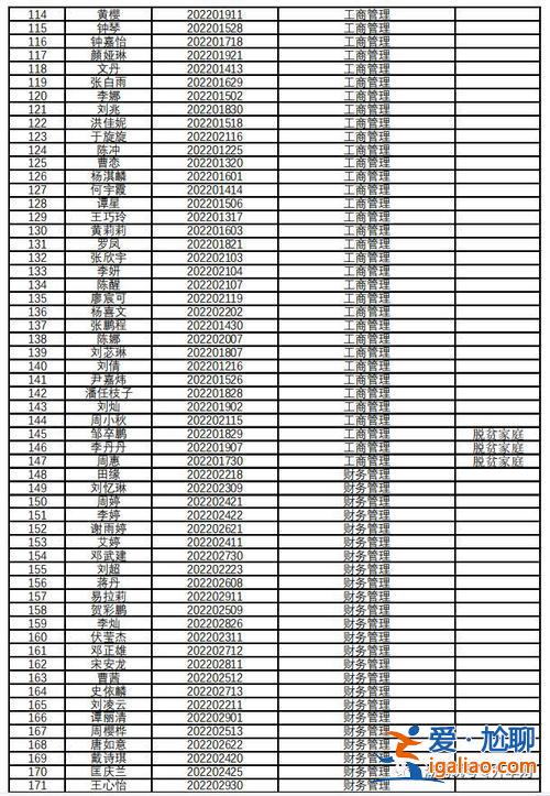 湖南城市學(xué)院專升本班？湖南城市學(xué)院專升本2024錄取結(jié)果？