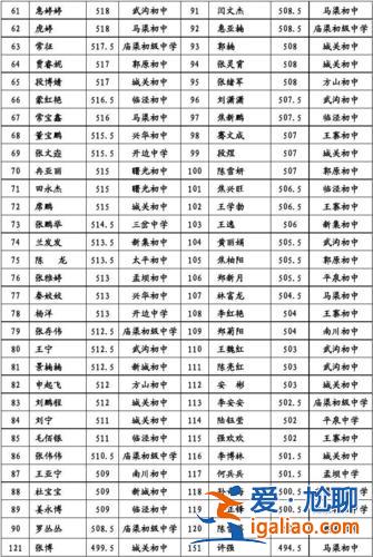 八十中 升學(xué)率 99中升學(xué)率怎么樣？