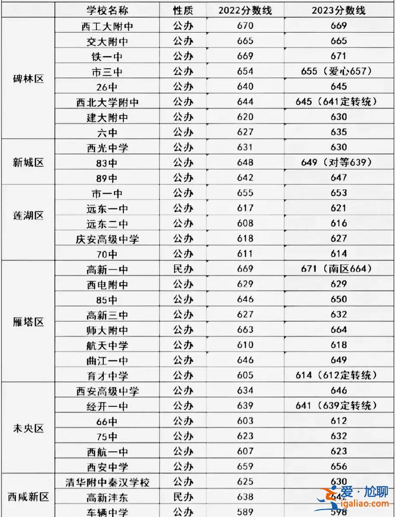 交大附中升學(xué)率？交大附中小升初2023值得上嗎？
