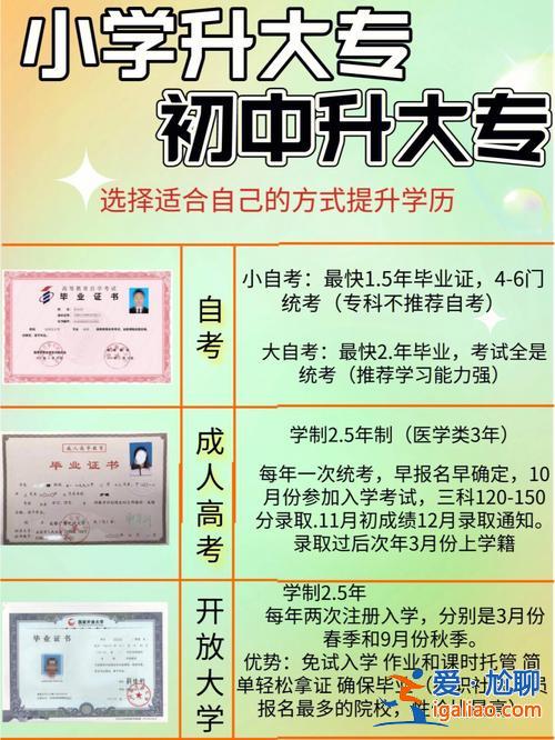 初中學歷提升學歷資料(初中未畢業，想把學歷提升到大專該怎么辦)？