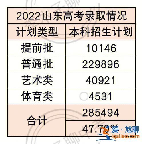 各種高中名校的升學率 怎么查學校高考升學率？