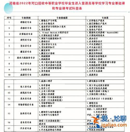 對口升學需要學專業(yè)嗎嗎 對口升學只能選相同的專業(yè)嗎？