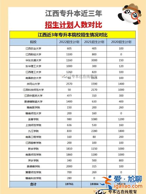 校內專升本是什么意思(本校內升本跟校外升本的區別)？