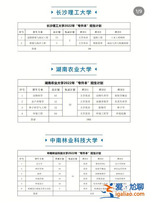 湖南理工專升本難嗎 在長沙理工大學專升本，容易么？
