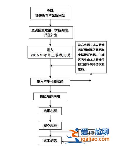 成都升學規劃業務流程培訓，成都市中考模擬填報志愿流程？