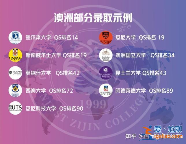 澳洲國際學校升學率排名(悉尼大學留學條件排名)？