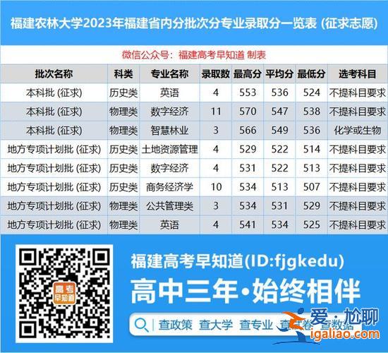 福州高考升學率？2024福州高中的錄取率是多少？