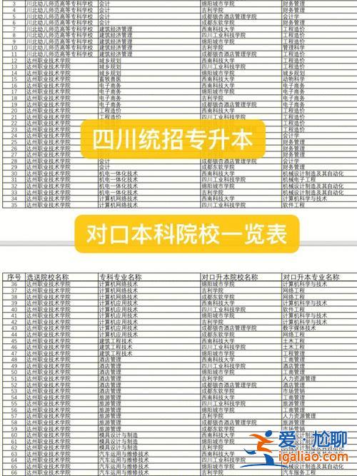 四川專升本學校名單？四川省專升本院校？