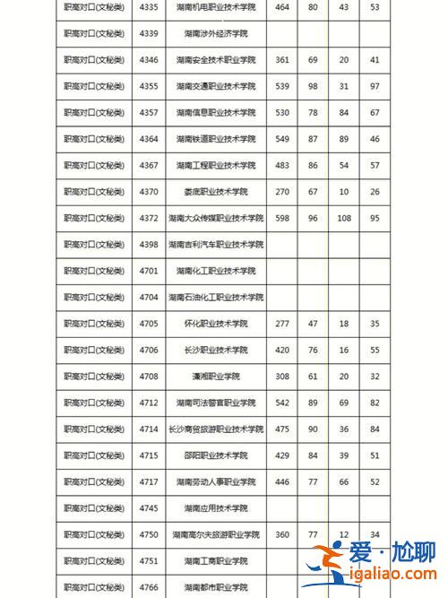 對口升學專業可以考滿分嗎？湖南職高對口高考總分多少？