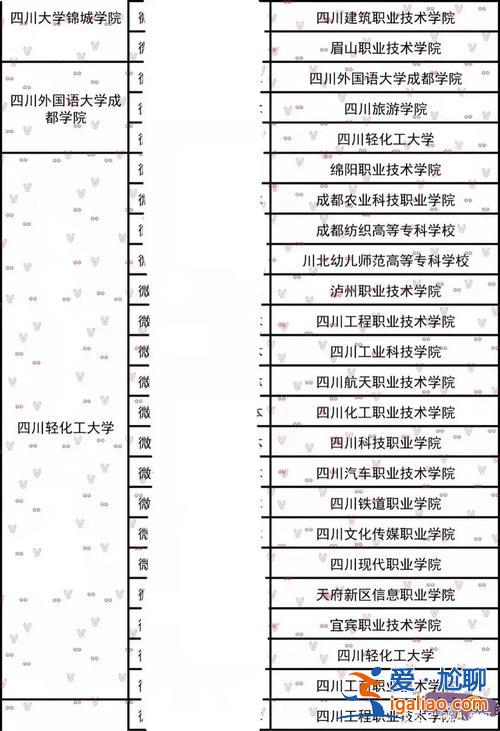 四川2024年專升本政策 四川職業(yè)技術(shù)學(xué)院專升本條件？