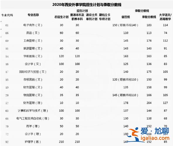 西安外事學院專升本率 西安外事學院專科升本校本科容易嗎？