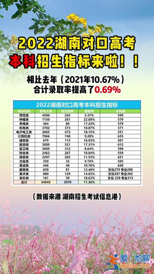 對口升學的總分(2024職高對口升學試卷總分多少)？