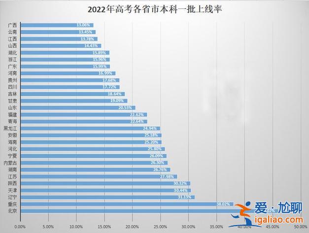 長沙 高考 升學率，2024長沙高考一本率？