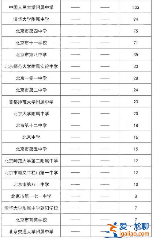 北大附中升學率？北大附中教育集團怎么樣？