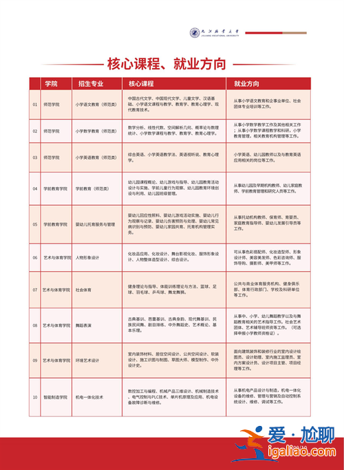 九江學院專升本大綱 九江職業大學單招大綱？