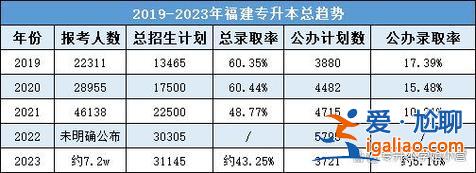 2016云南專升本成績(jī)查詢?nèi)肟冢?024年云南專升本成績(jī)查詢時(shí)間？