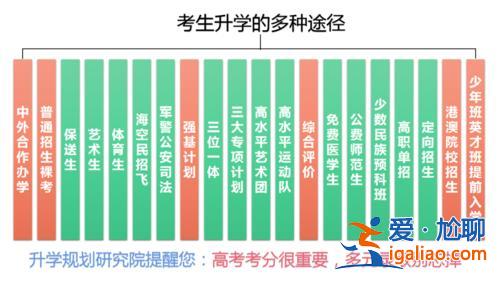 縣級普通高中的升學(xué)規(guī)劃(高中升學(xué)規(guī)劃機(jī)構(gòu)有用嗎)？
